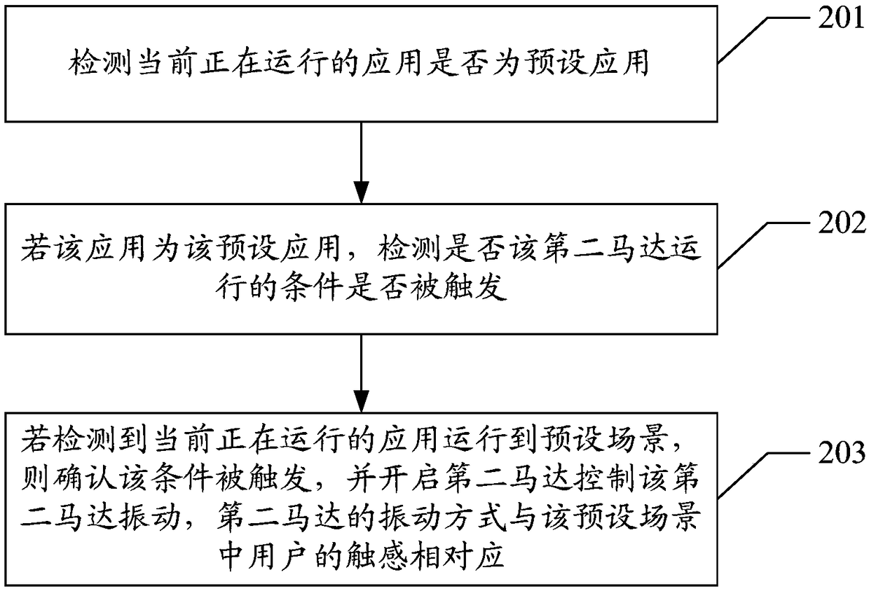 Touch control method, electronic device and computer-readable storage medium