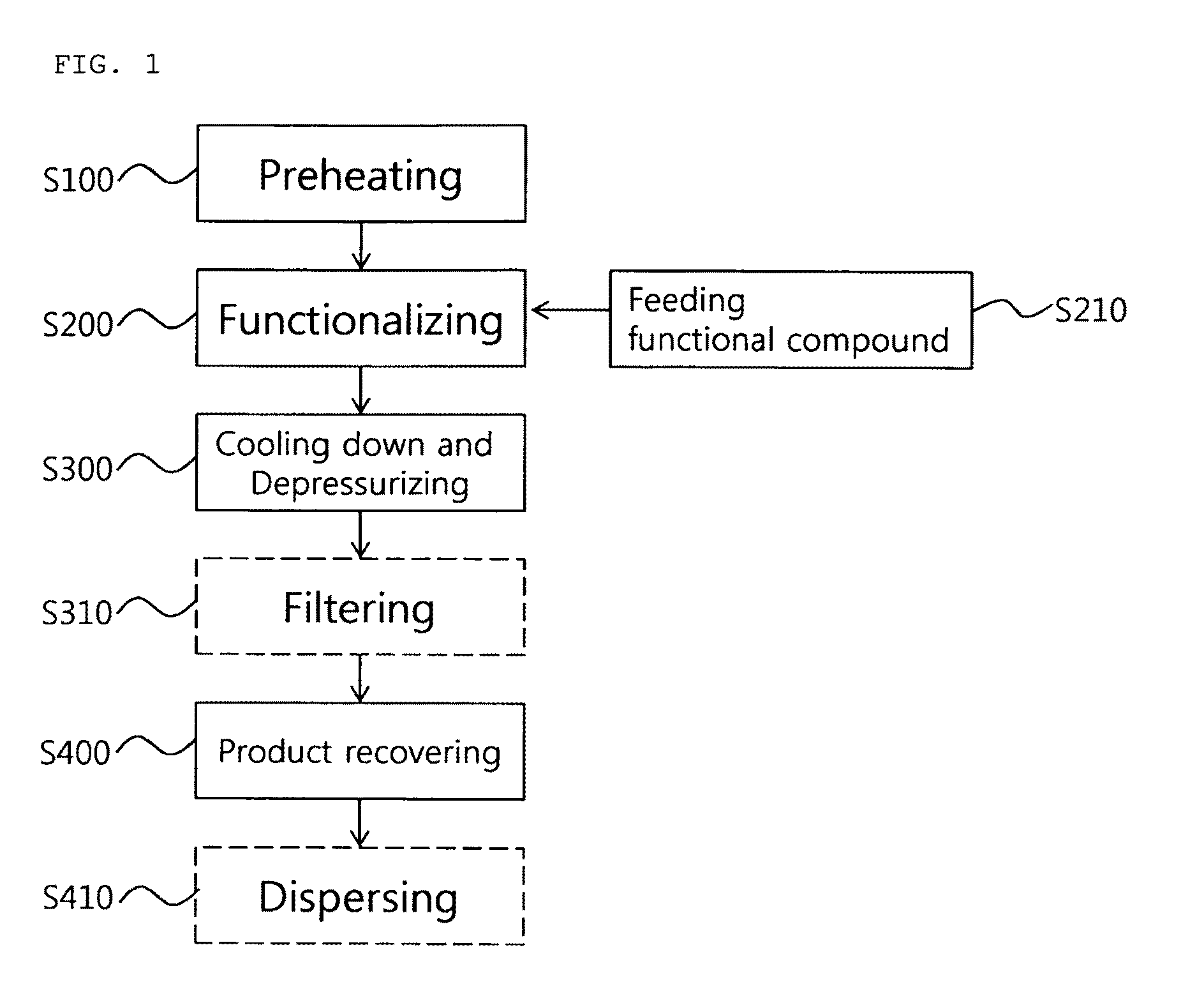 Continuous method and apparatus of functionalizing carbon nanotube