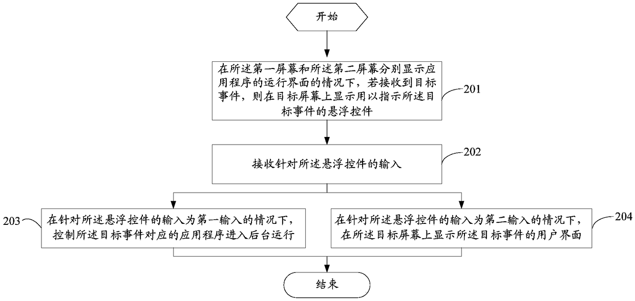 Information processing method and terminal