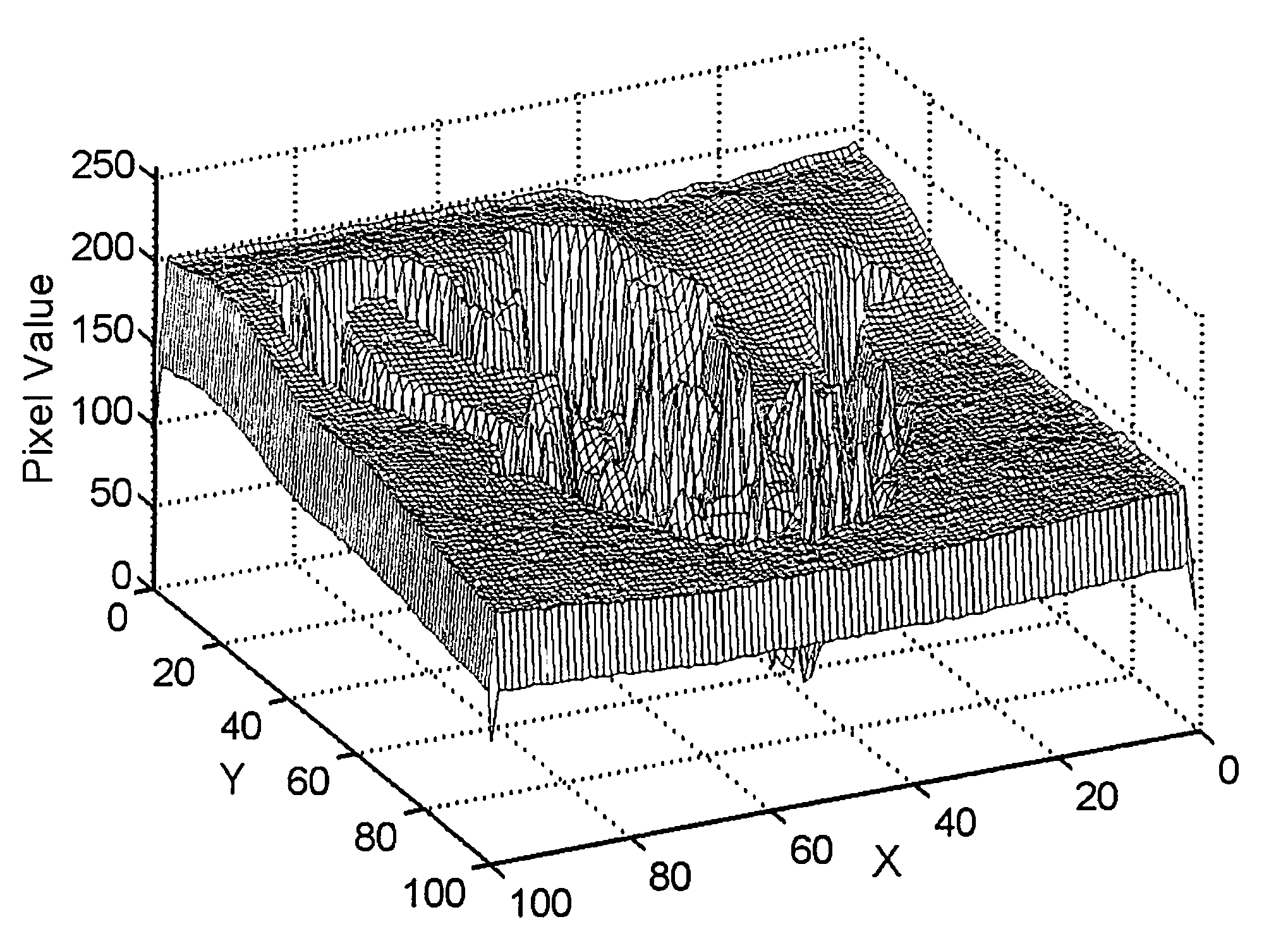 Method and apparatus for identifying visual content foregrounds