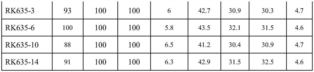 Method for cultivating new transgenic insect-resistant glyphosate-resistant cotton strain