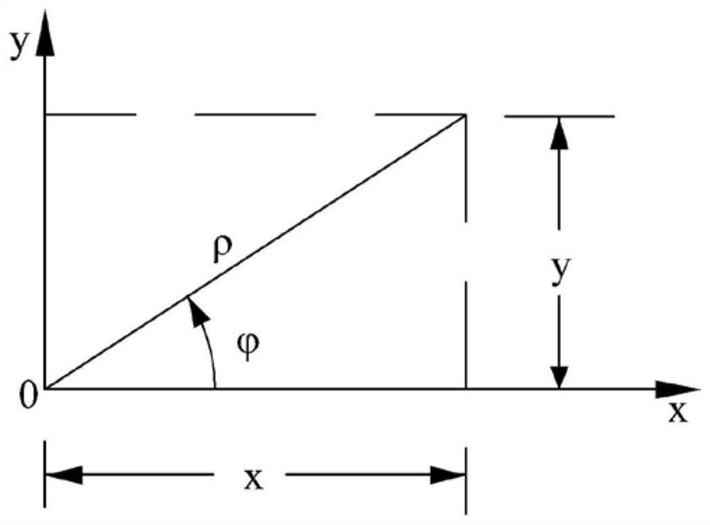 Elastic analysis method for deformation of soil around refuse dump