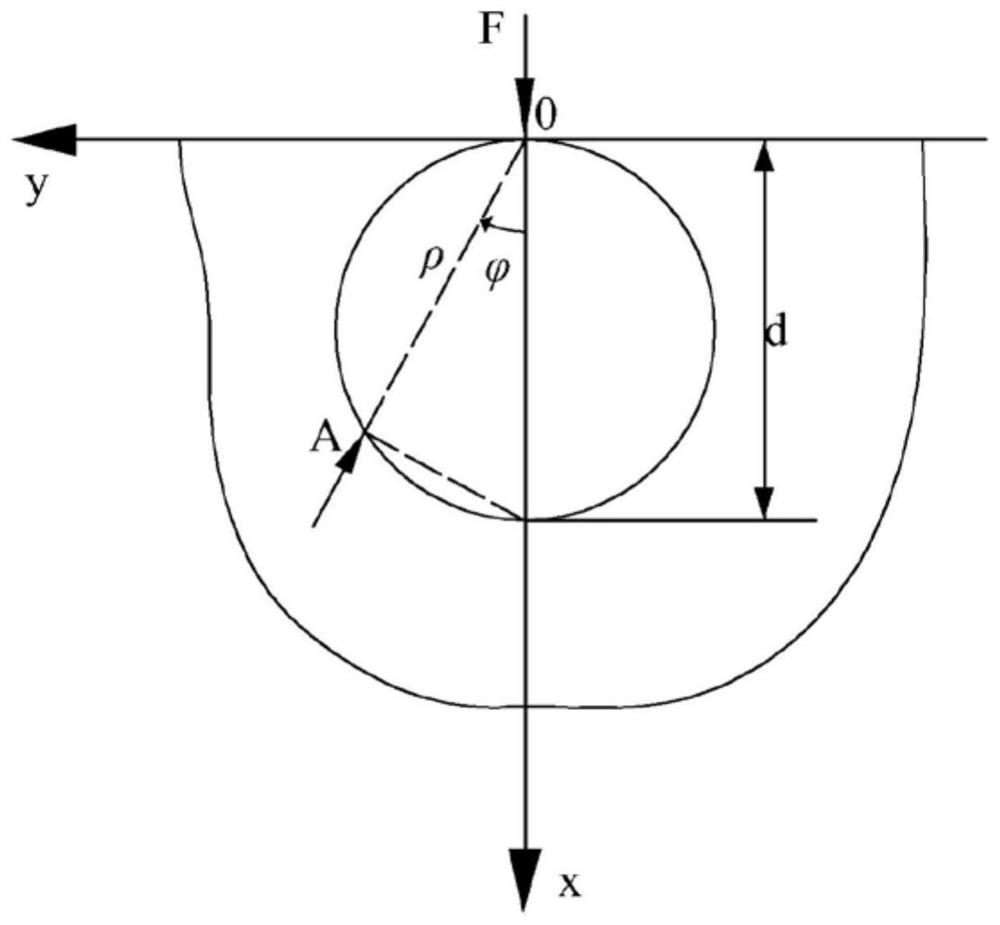 Elastic analysis method for deformation of soil around refuse dump