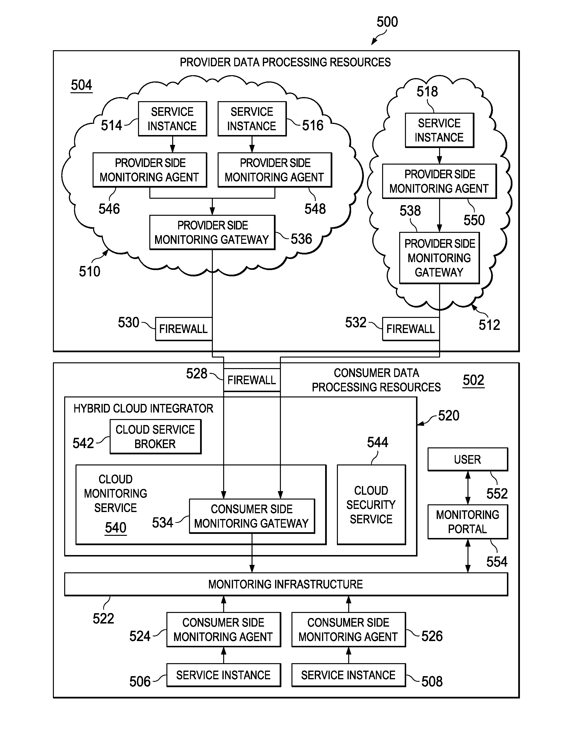 Data Processing Environment Event Correlation