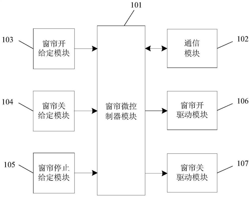 A curtain interlock configuration method