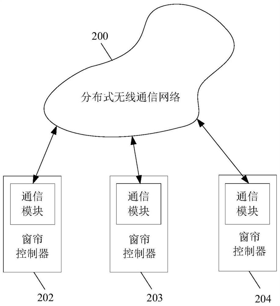 A curtain interlock configuration method