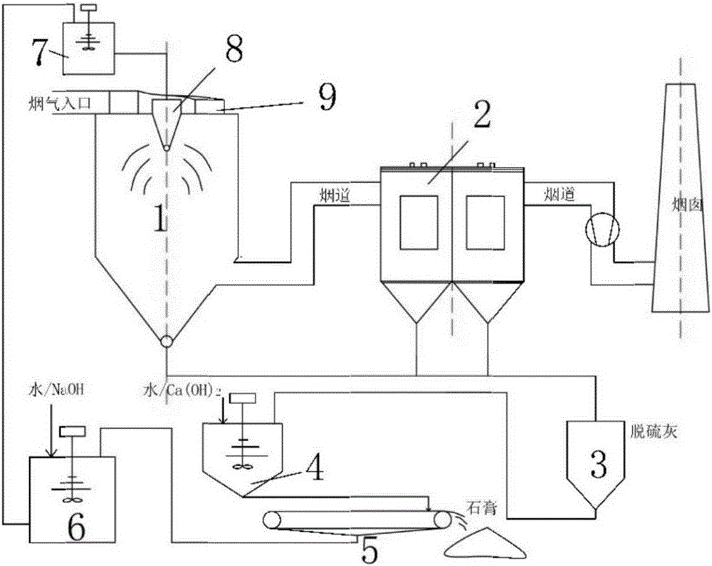 Coke oven flue gas desulfurization technology and system