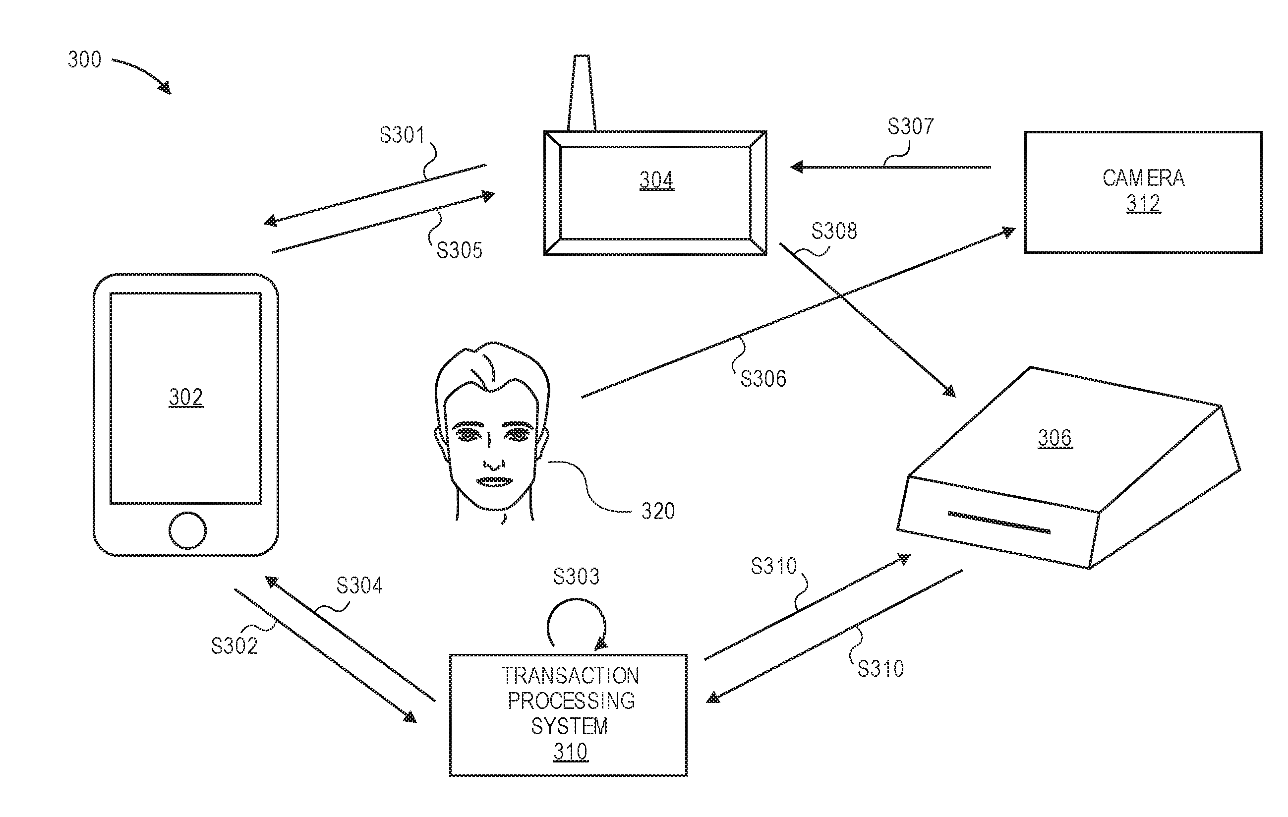 Multi-device transaction verification