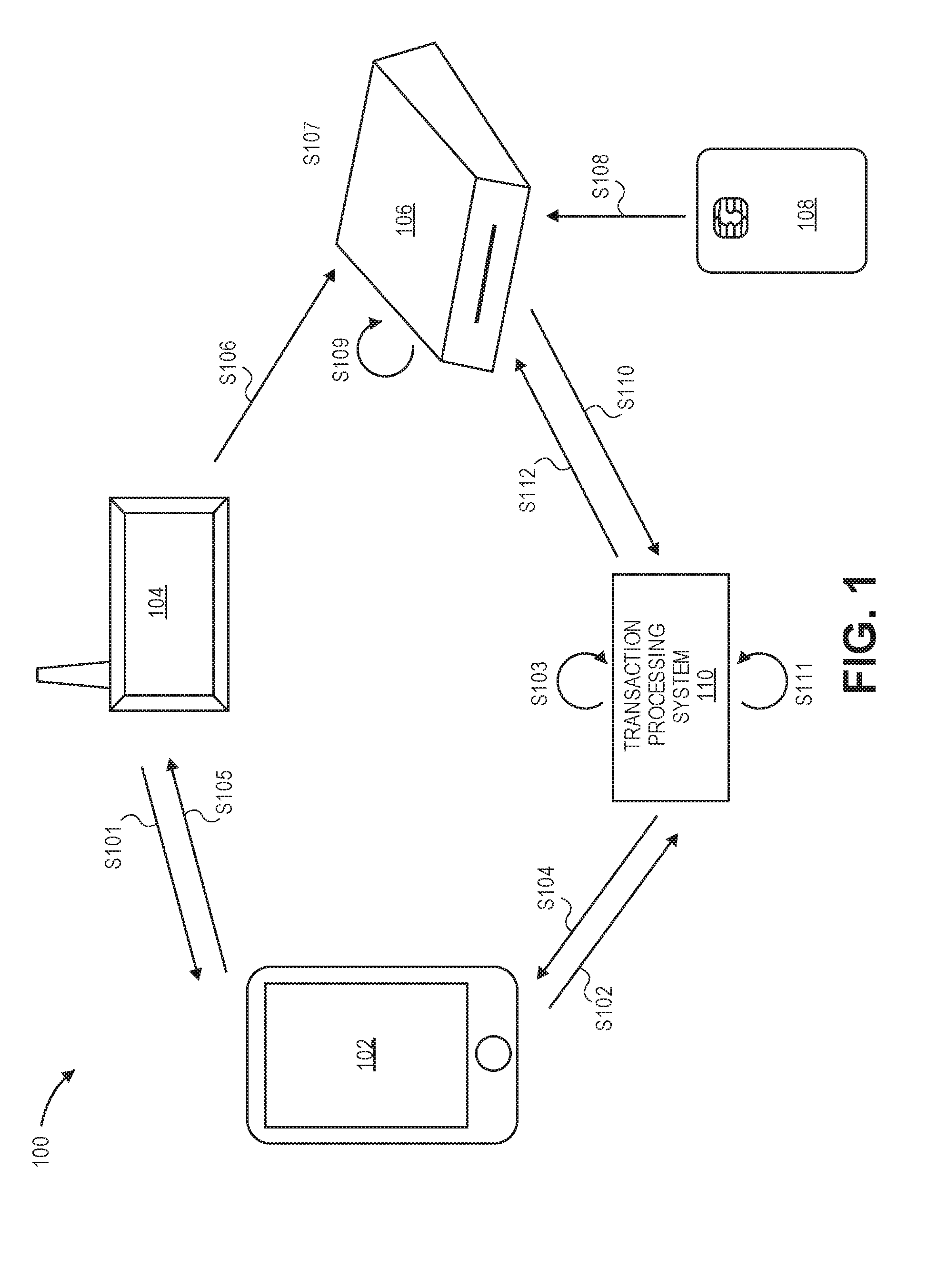 Multi-device transaction verification