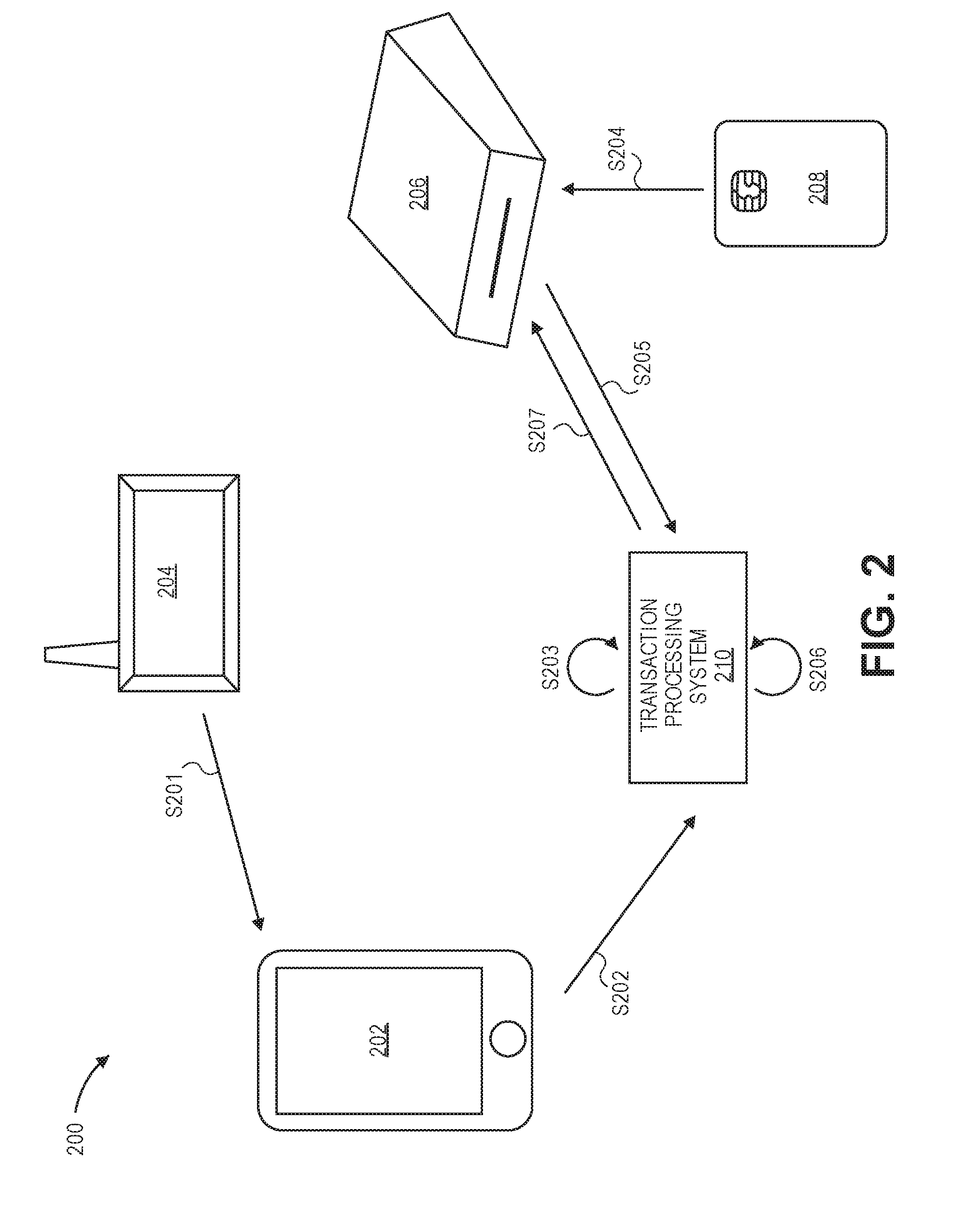 Multi-device transaction verification