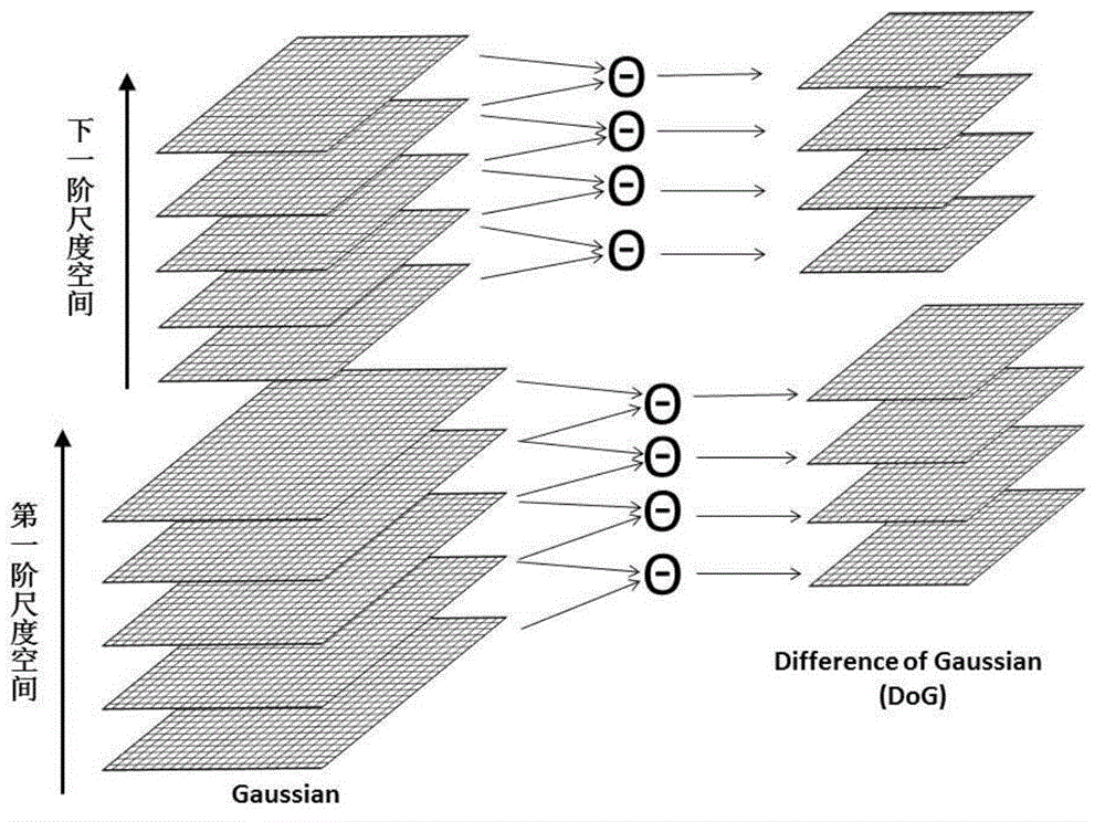 SIFT image matching method based on module value difference mirror image invariant property