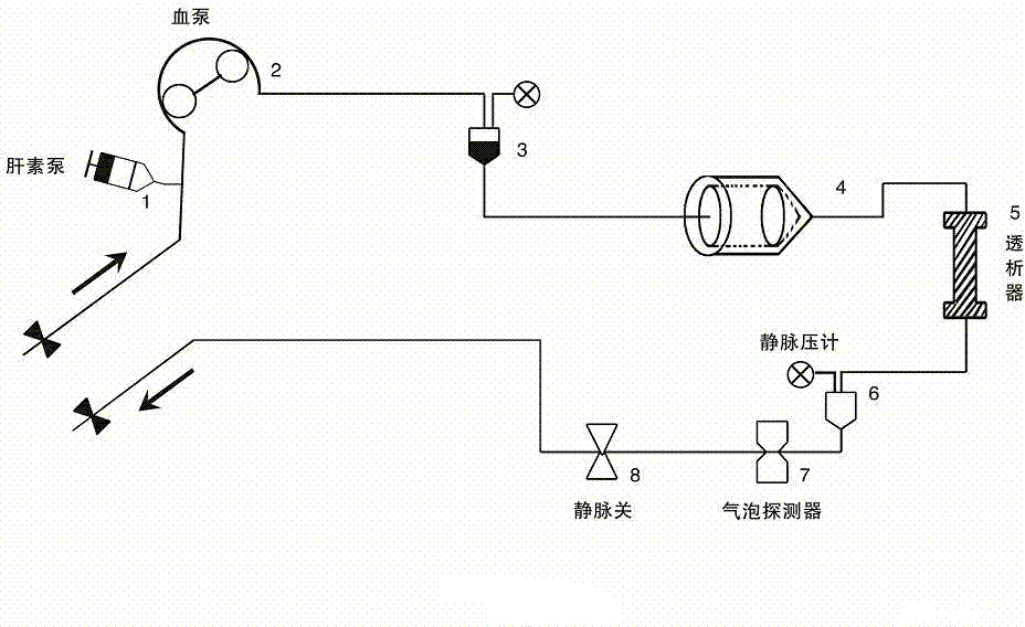 CTC blood filtering and dialyzing system