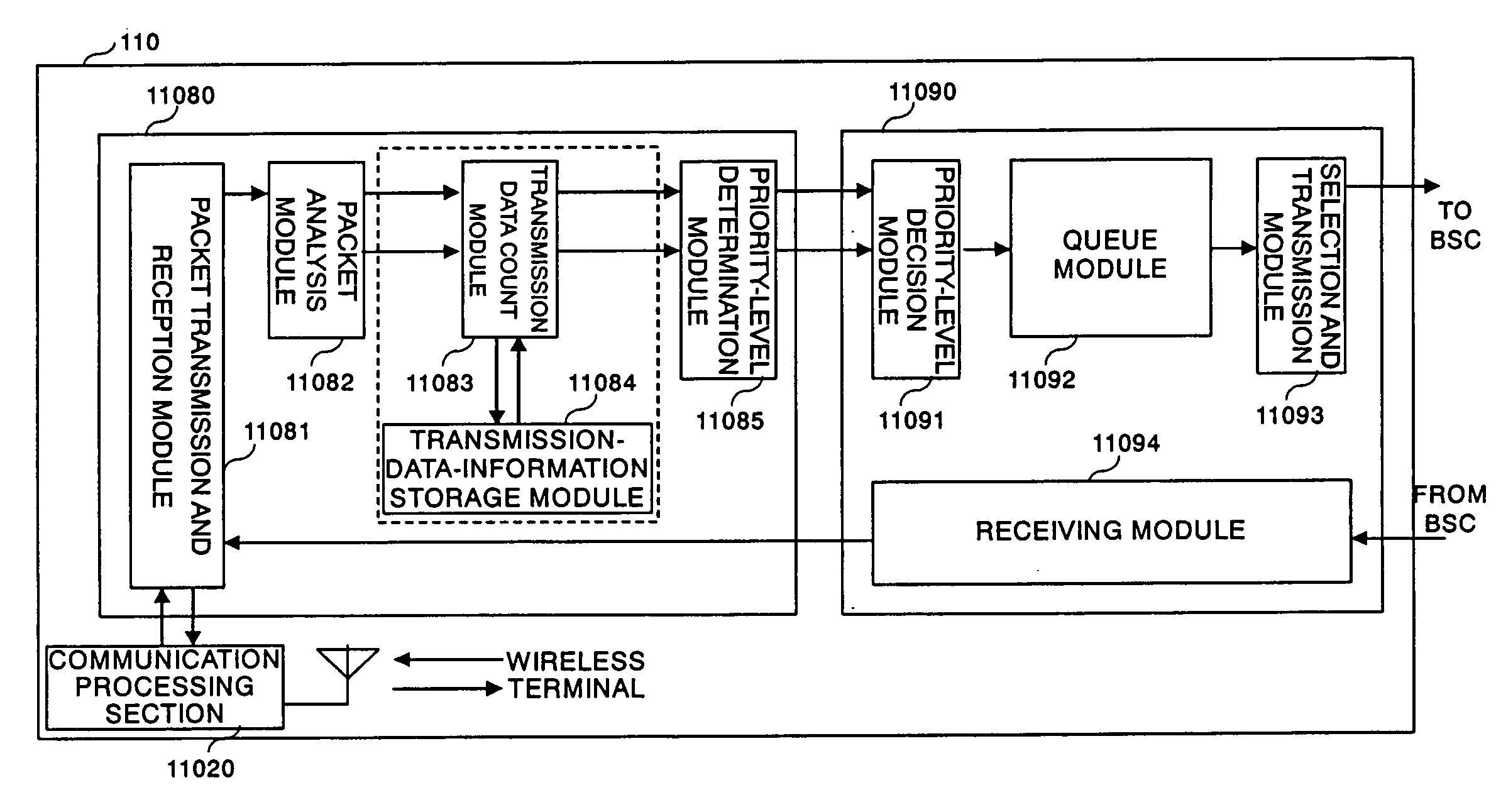 Base station and base-station control apparatus