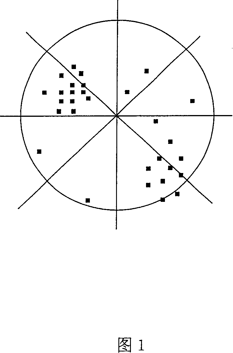 Rectangular net gridding method for painting contour graph containing rift geological structure