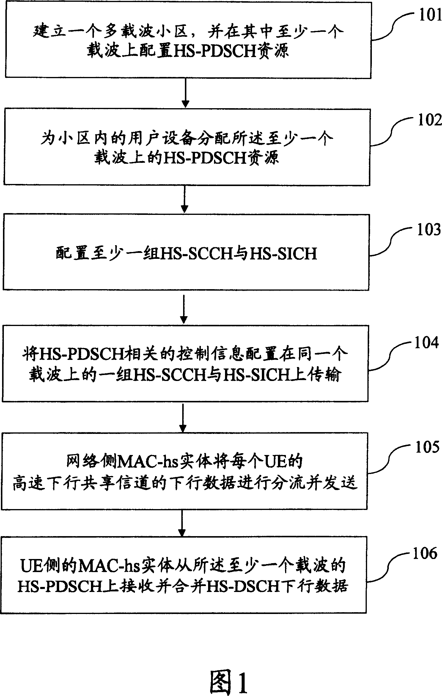 TD-SCDMA system multi-carrier high-speed downstream packet access realization method