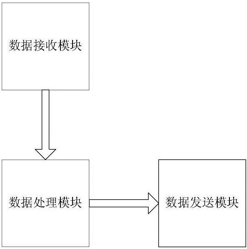 Method for optimizing communication time sequence of reader/writer and label