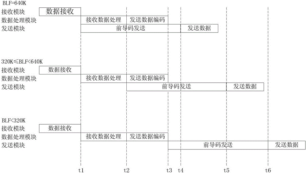 Method for optimizing communication time sequence of reader/writer and label