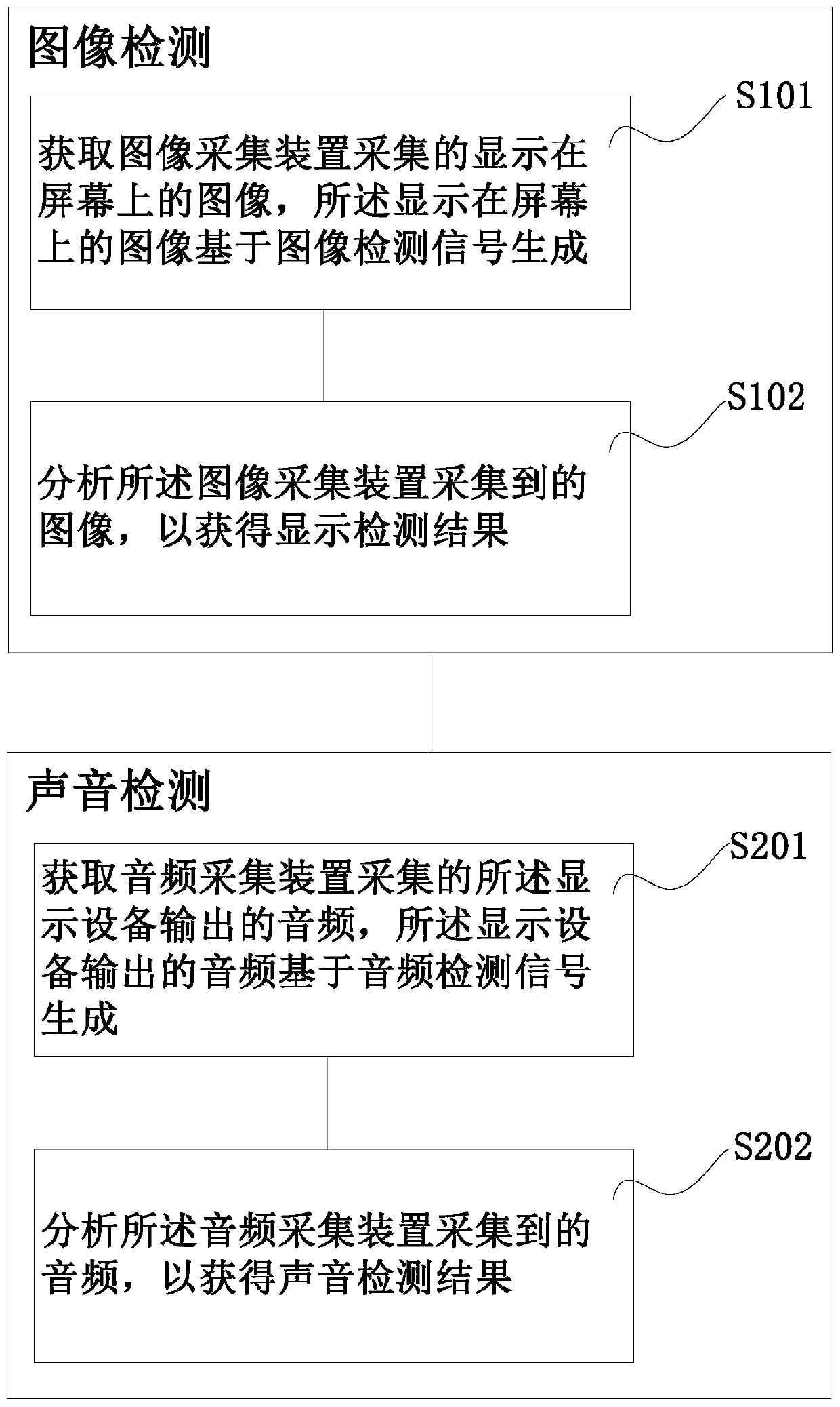 Display equipment detection method, device and system