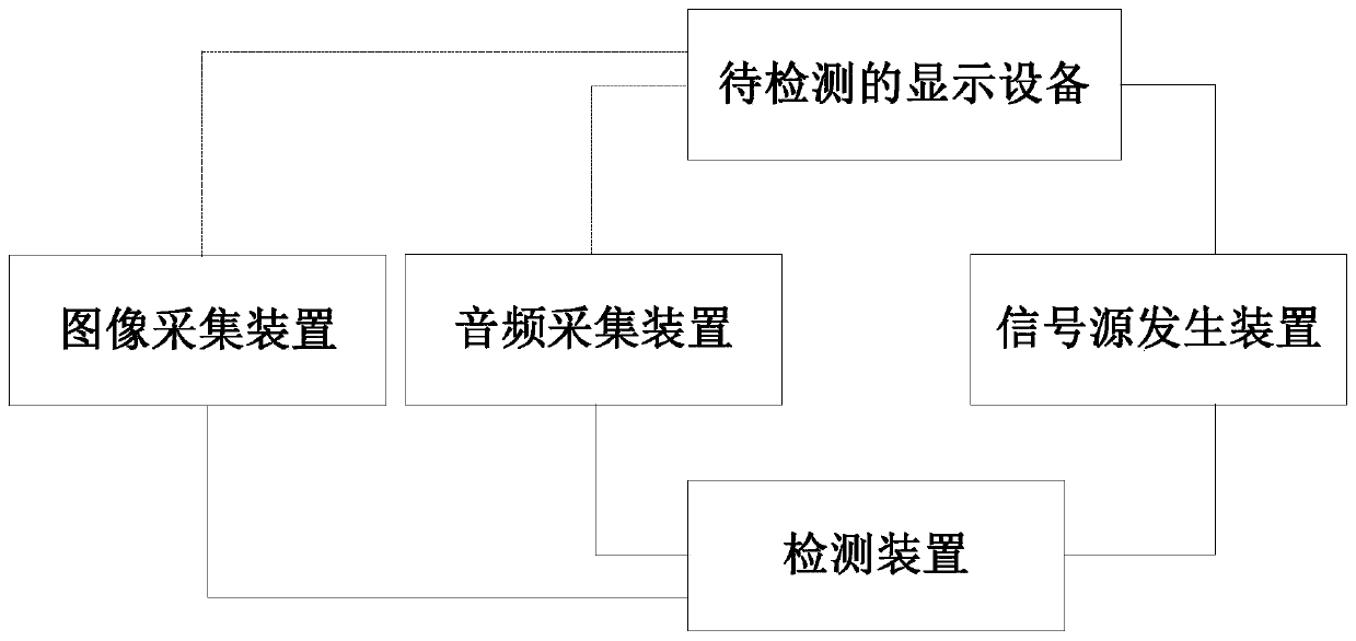 Display equipment detection method, device and system