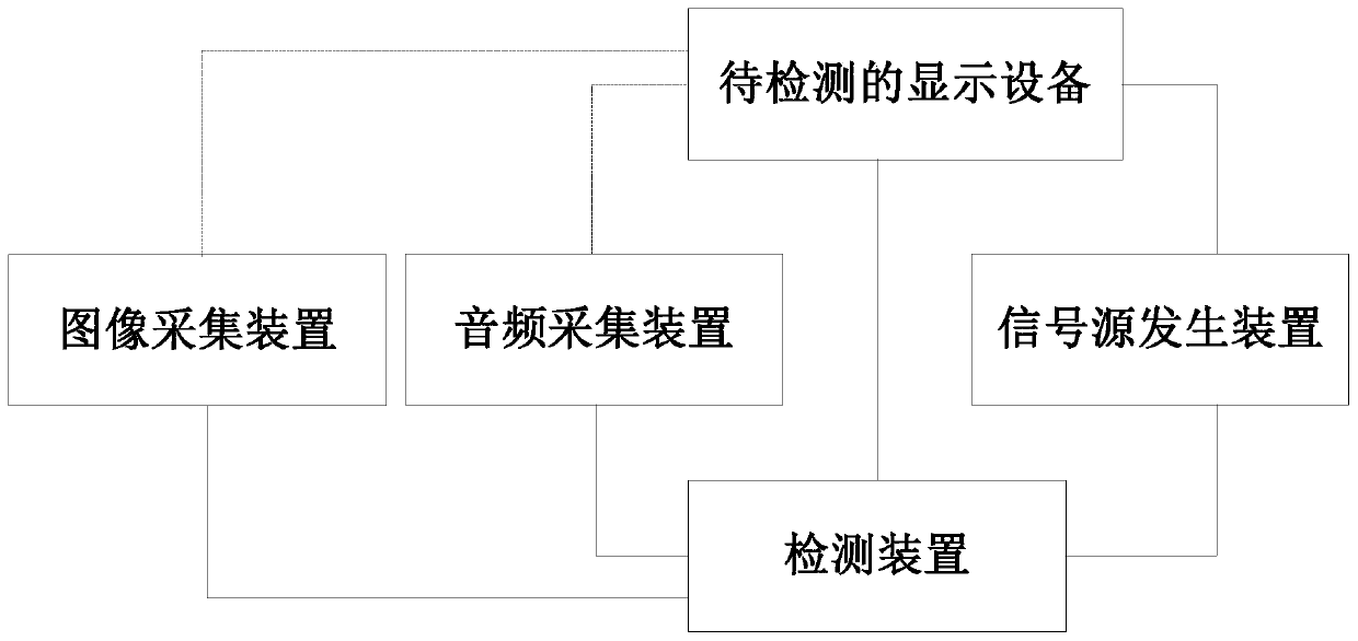 Display equipment detection method, device and system