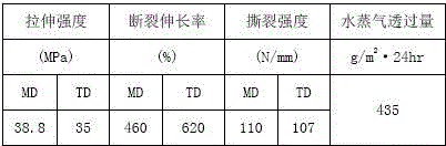 High-barrier full-biodegrade mulching film and preparation method thereof