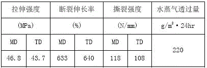 High-barrier full-biodegrade mulching film and preparation method thereof