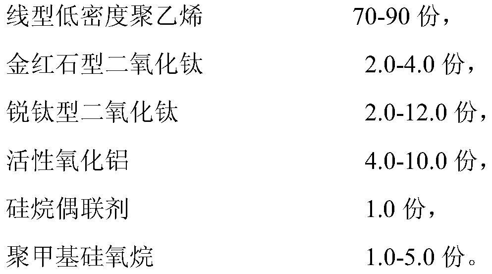 Polyolefin rotomolding composition, its preparation method and application