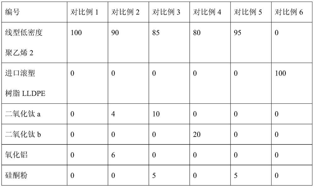 Polyolefin rotomolding composition, its preparation method and application