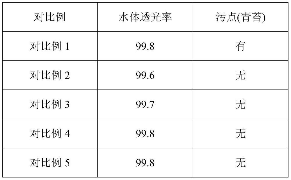 Polyolefin rotomolding composition, its preparation method and application