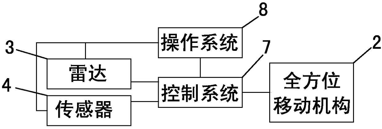 A universal omni-directional robot development platform