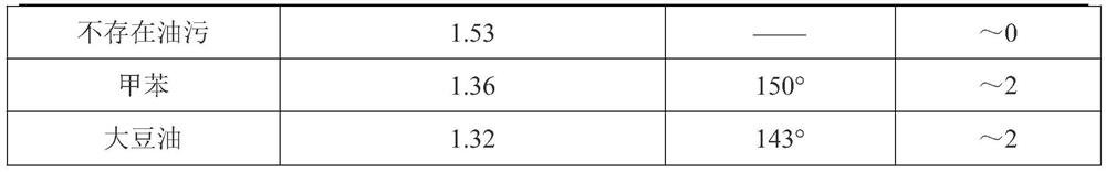 Spectrum-controllable melanin material for water treatment and preparation method thereof