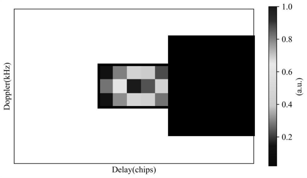 Flood range monitoring method based on GNSS-R