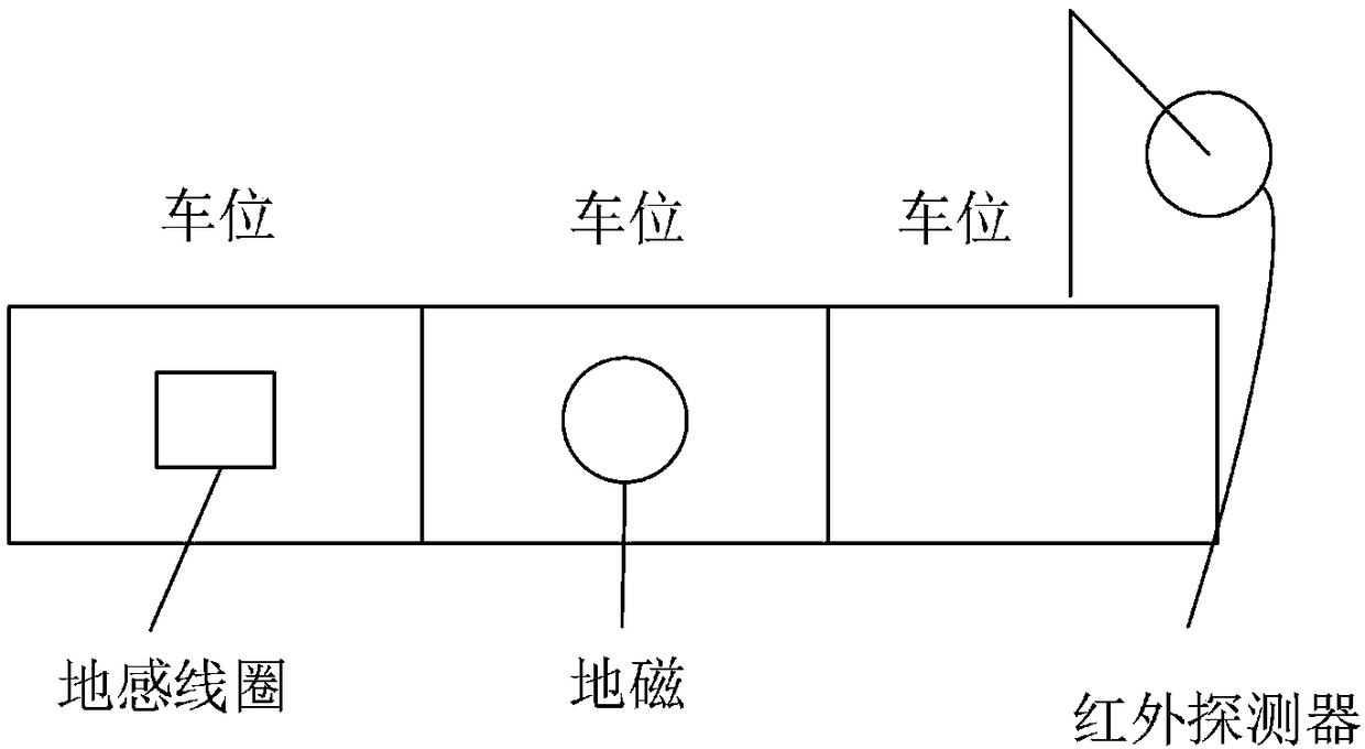 Roadside parking non-sensing charging system and method