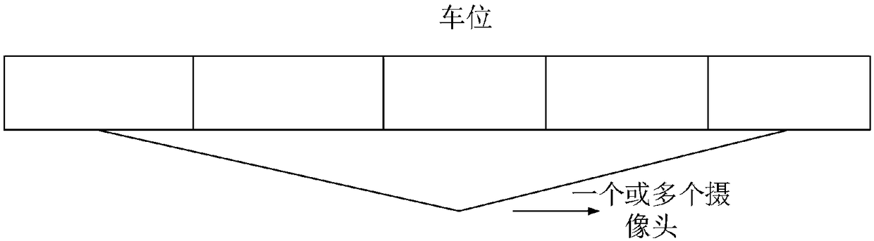 Roadside parking non-sensing charging system and method