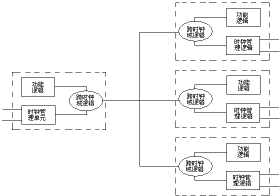 FPGA zero-dynamic power consumption design method