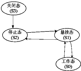 FPGA zero-dynamic power consumption design method