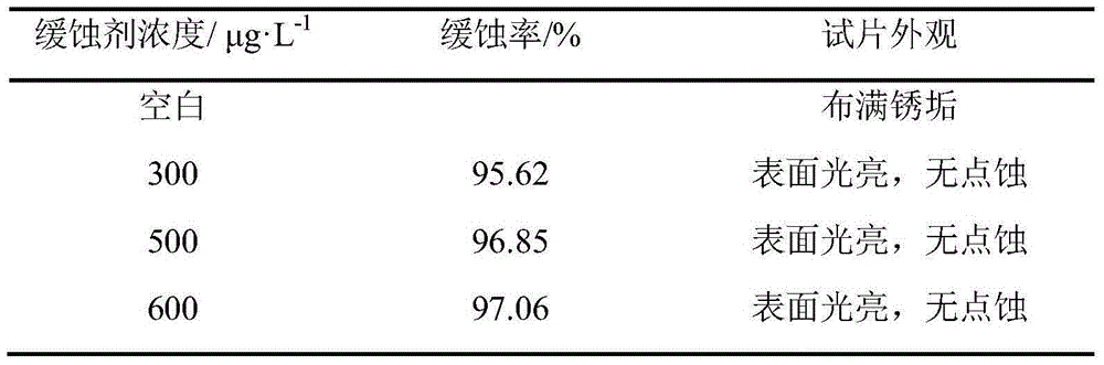 Corrosion inhibitor for inhibiting copper corrosion in saline water (seawater) and preparation method of corrosion inhibitor