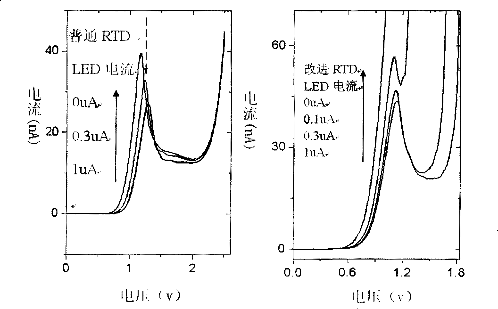 Method for enhancing dynamic range of quantum dot resonance tunneling diode photodetector