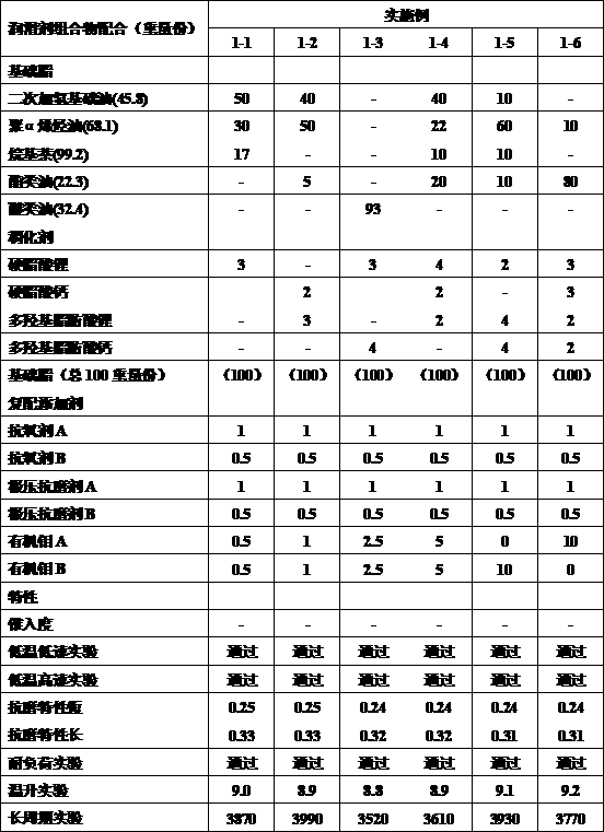 Lubricant composition for RV speed reducer of robot