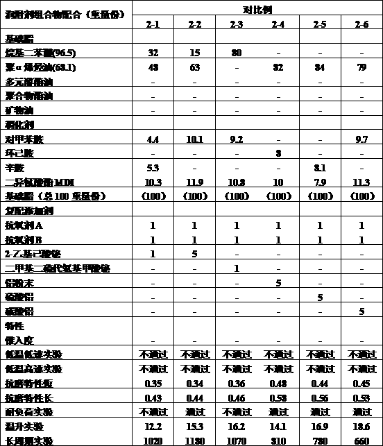 Lubricant composition for RV speed reducer of robot