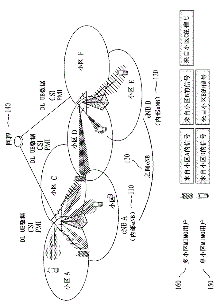 Method for estimating channel state in a wireless communication system using fractional frequency reuse and mobile station using the same