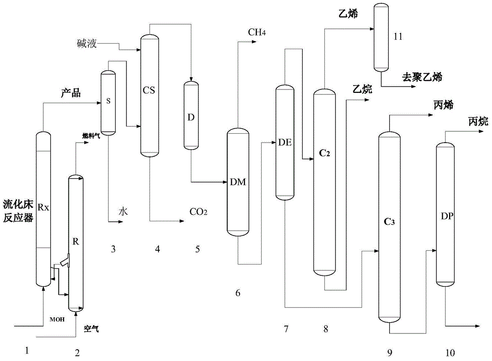 Selective hydrogenation method of trace amount of acetylene in methanol to olefin (MTO) apparatus