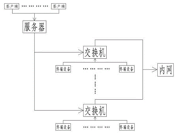 Switch port monitoring system