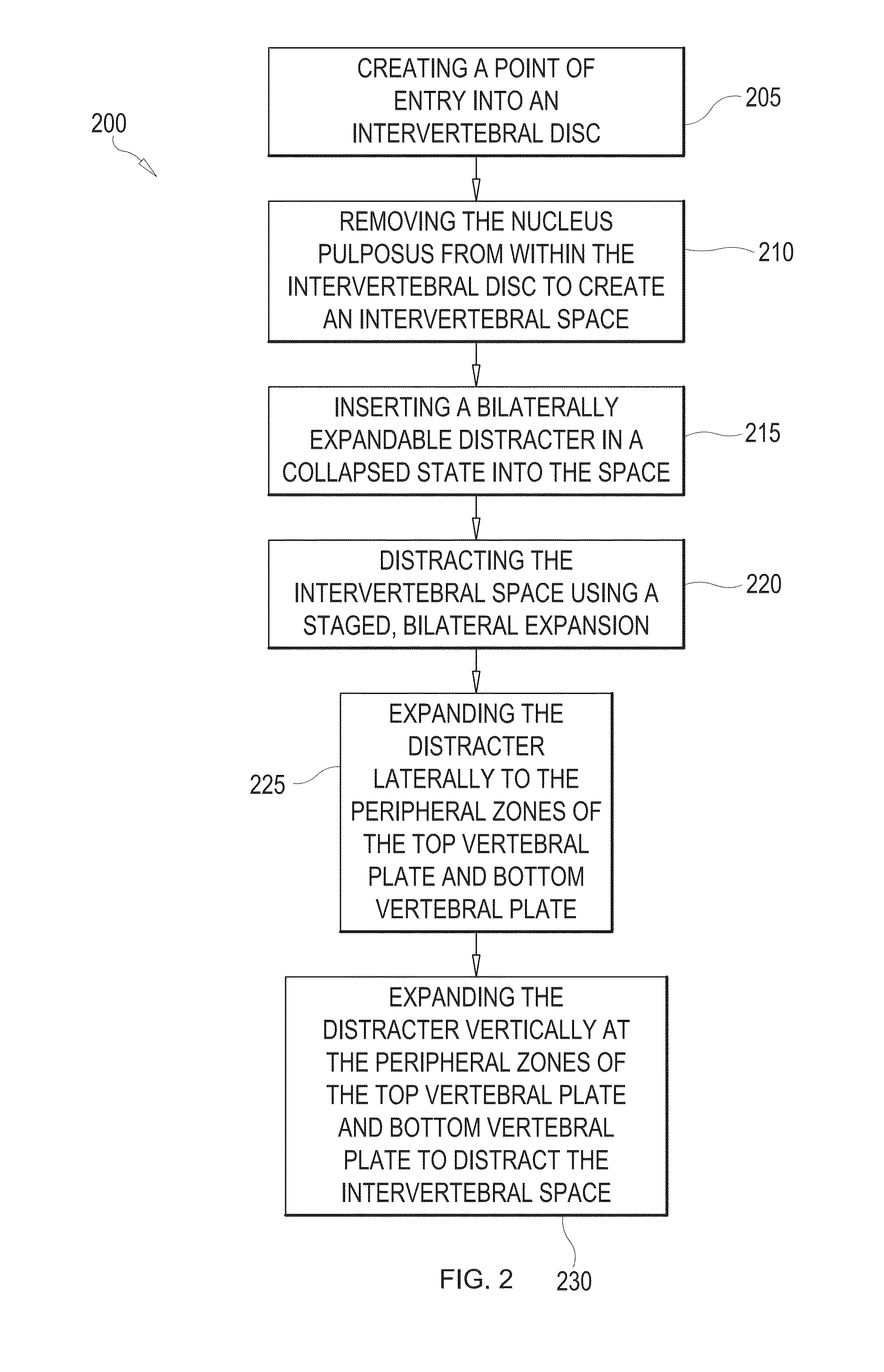 Method of distracting an intervertebral space