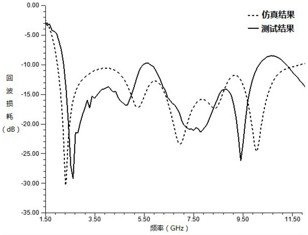 A fractal ultra-wideband antenna