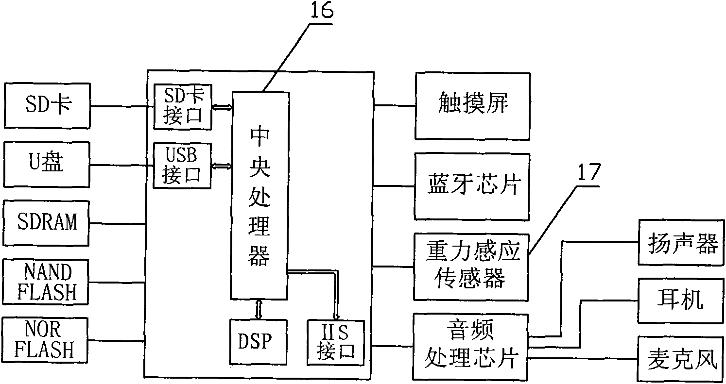 Intelligent interactive learning machine