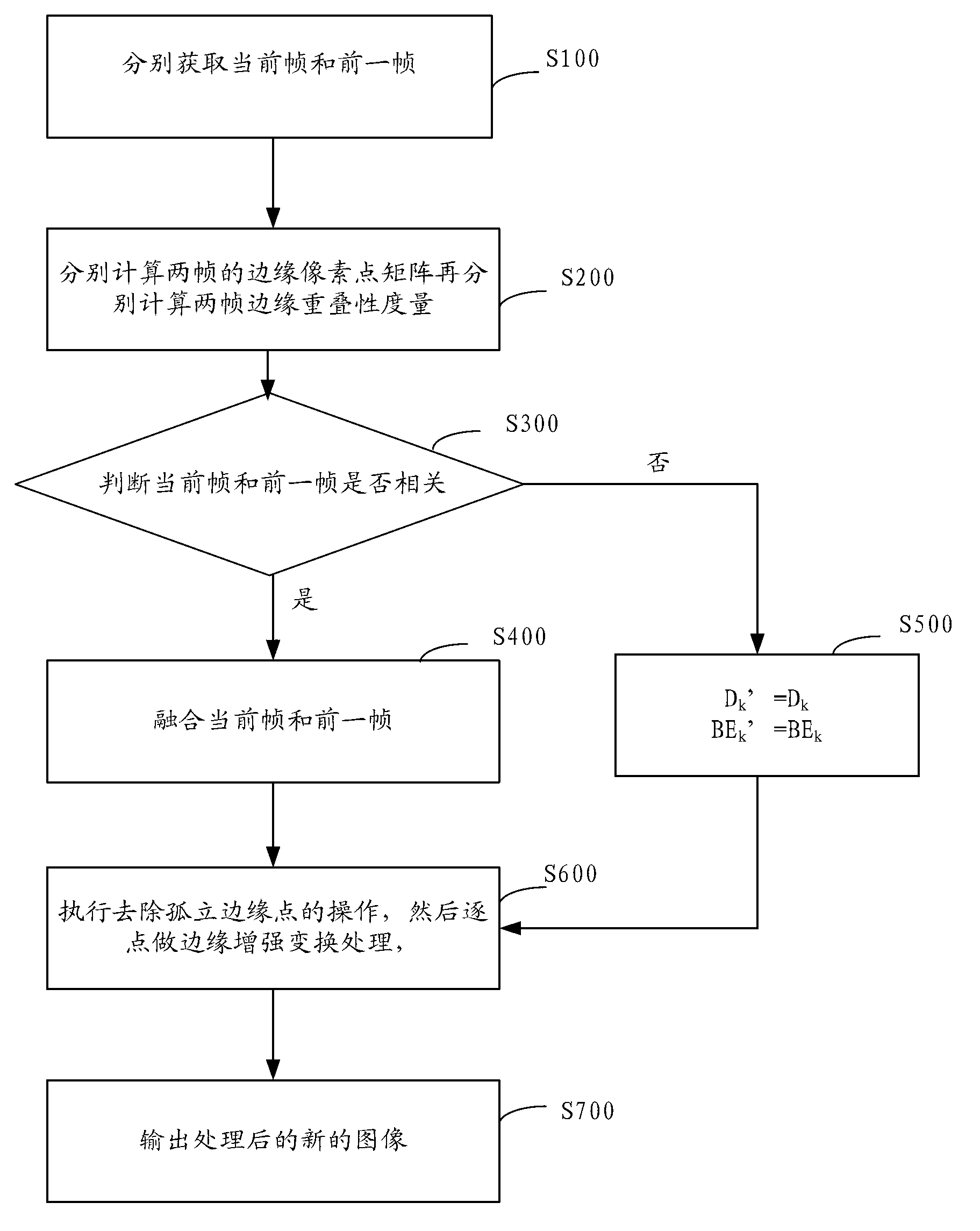 Frame-based ultrasound image processing method and frame-based ultrasound image processing system