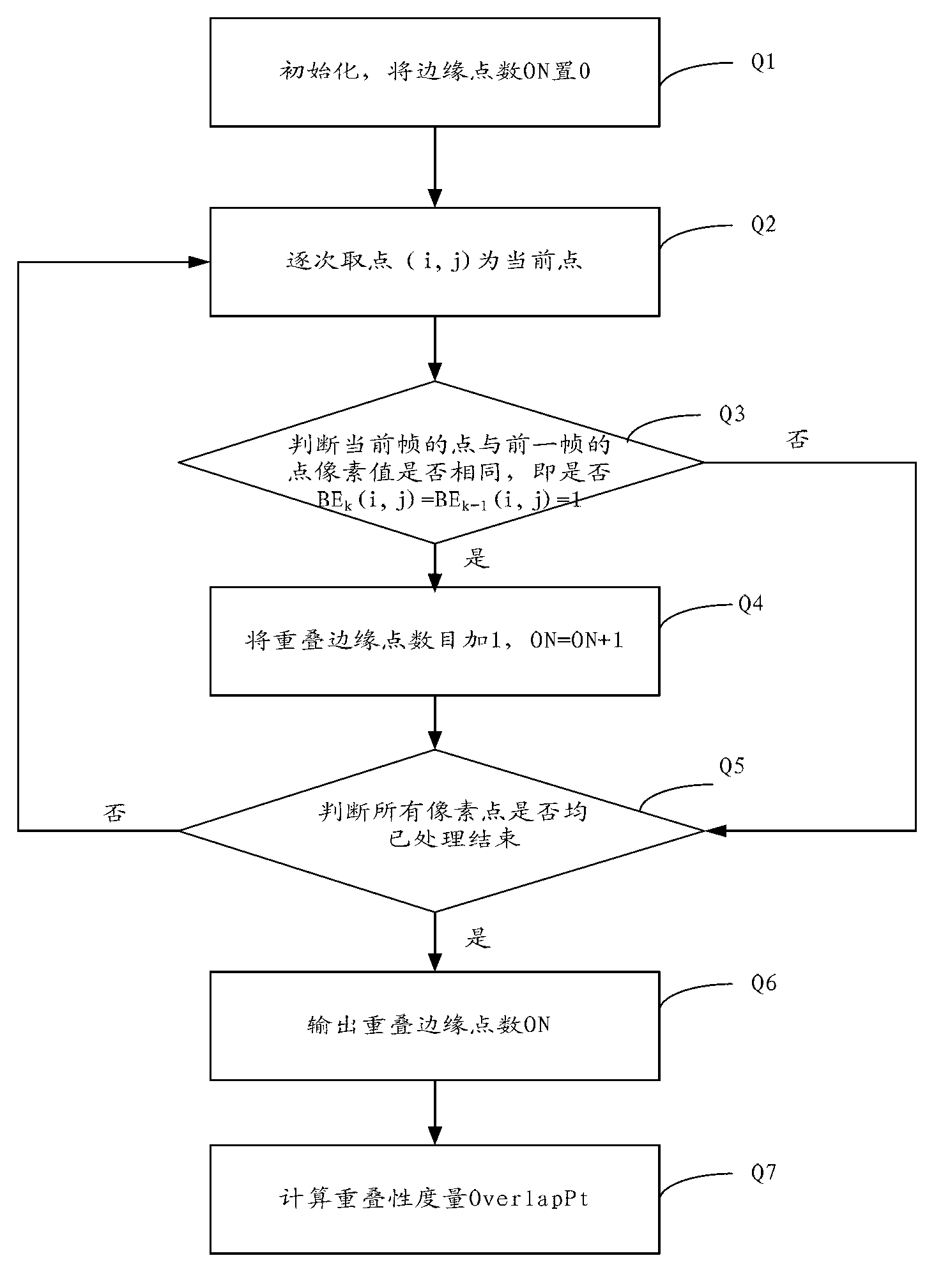 Frame-based ultrasound image processing method and frame-based ultrasound image processing system