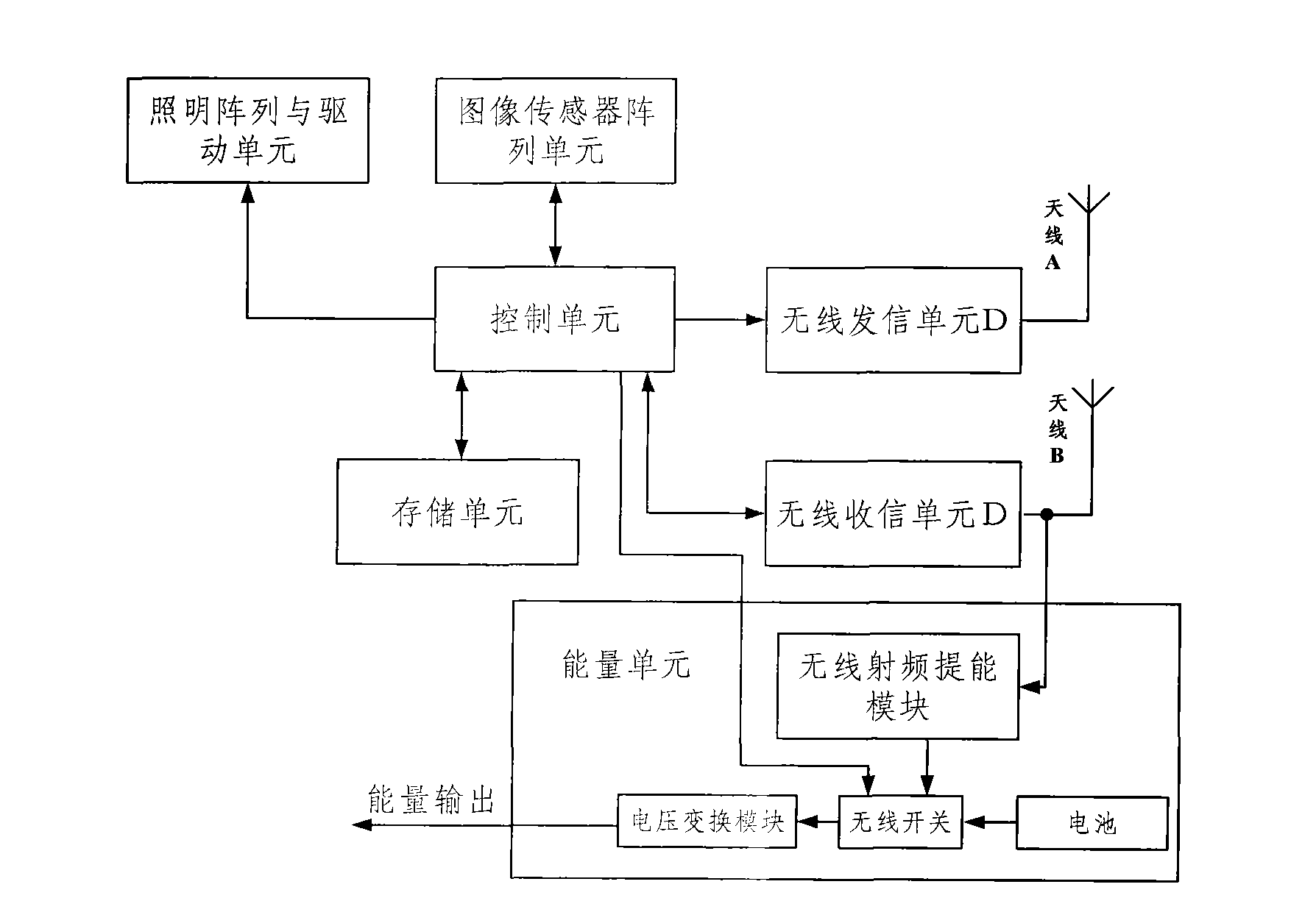 System and method for acquiring and storing images