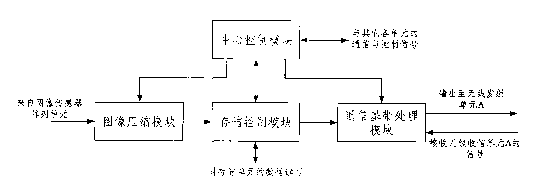 System and method for acquiring and storing images